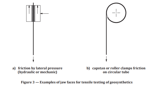 Geotextiles Tensile Properties - ISO 10319, ASTM D 4595, ASTM D 4632