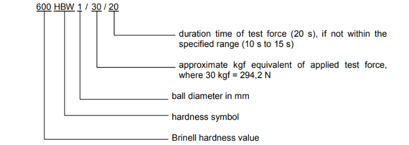 ISO 6506, ASTM E10 - 금속 재료의 브리넬 경도 시험